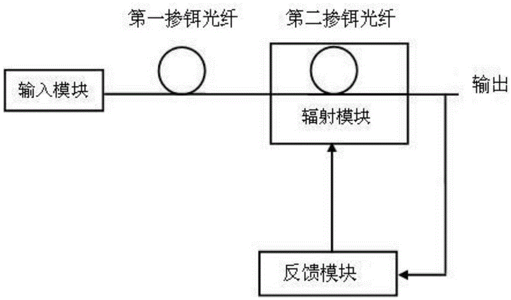 Double-segment complementary type erbium-doped fiber amplifier