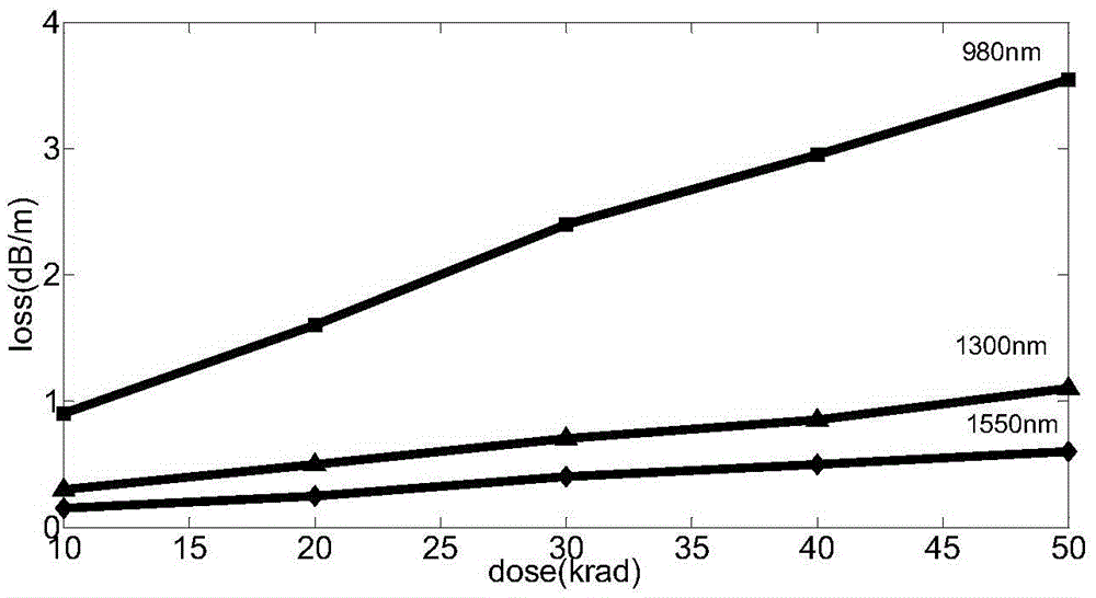 Double-segment complementary type erbium-doped fiber amplifier