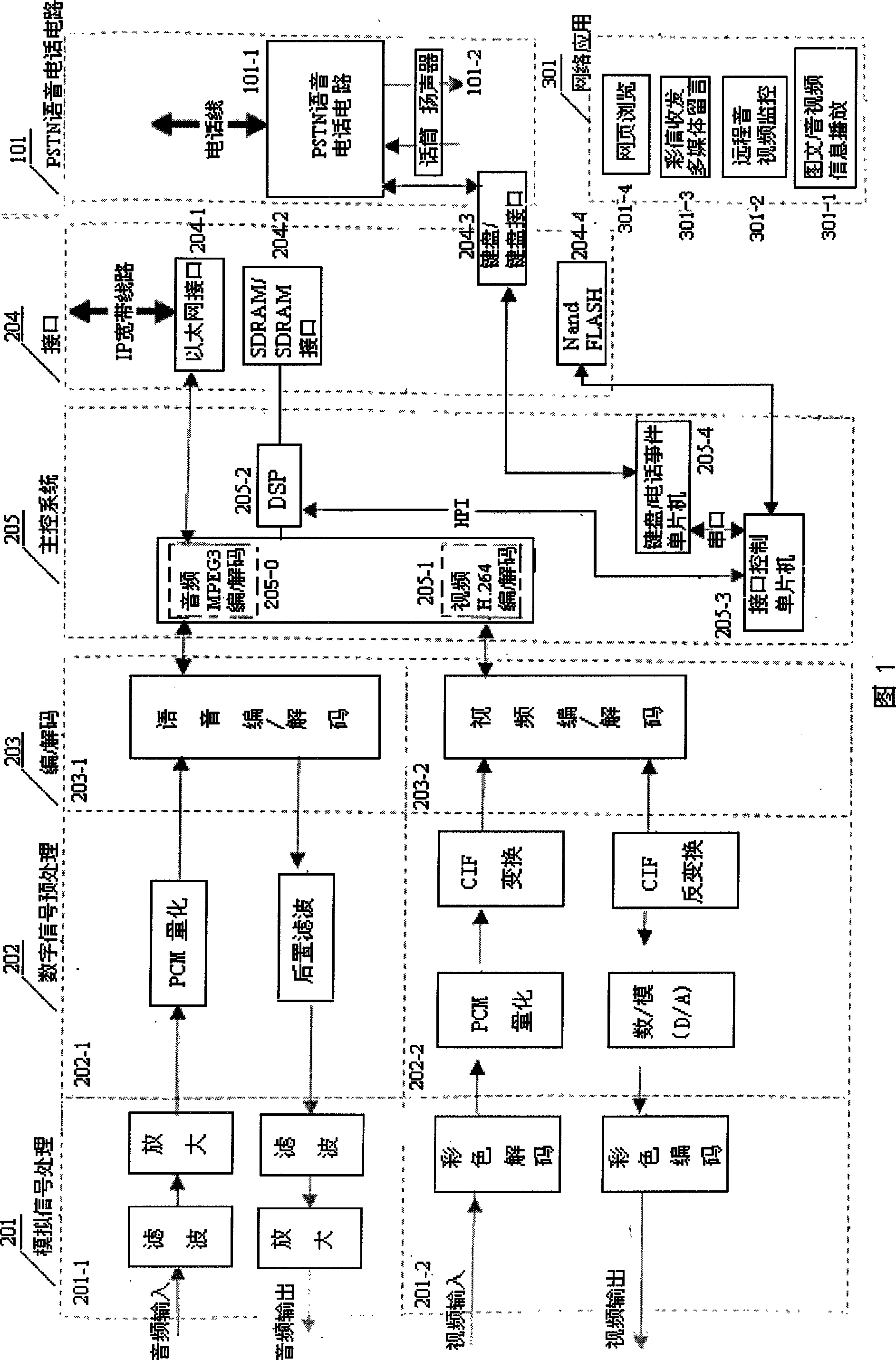 PSTN speech and IP video visible telephone having embedded browser