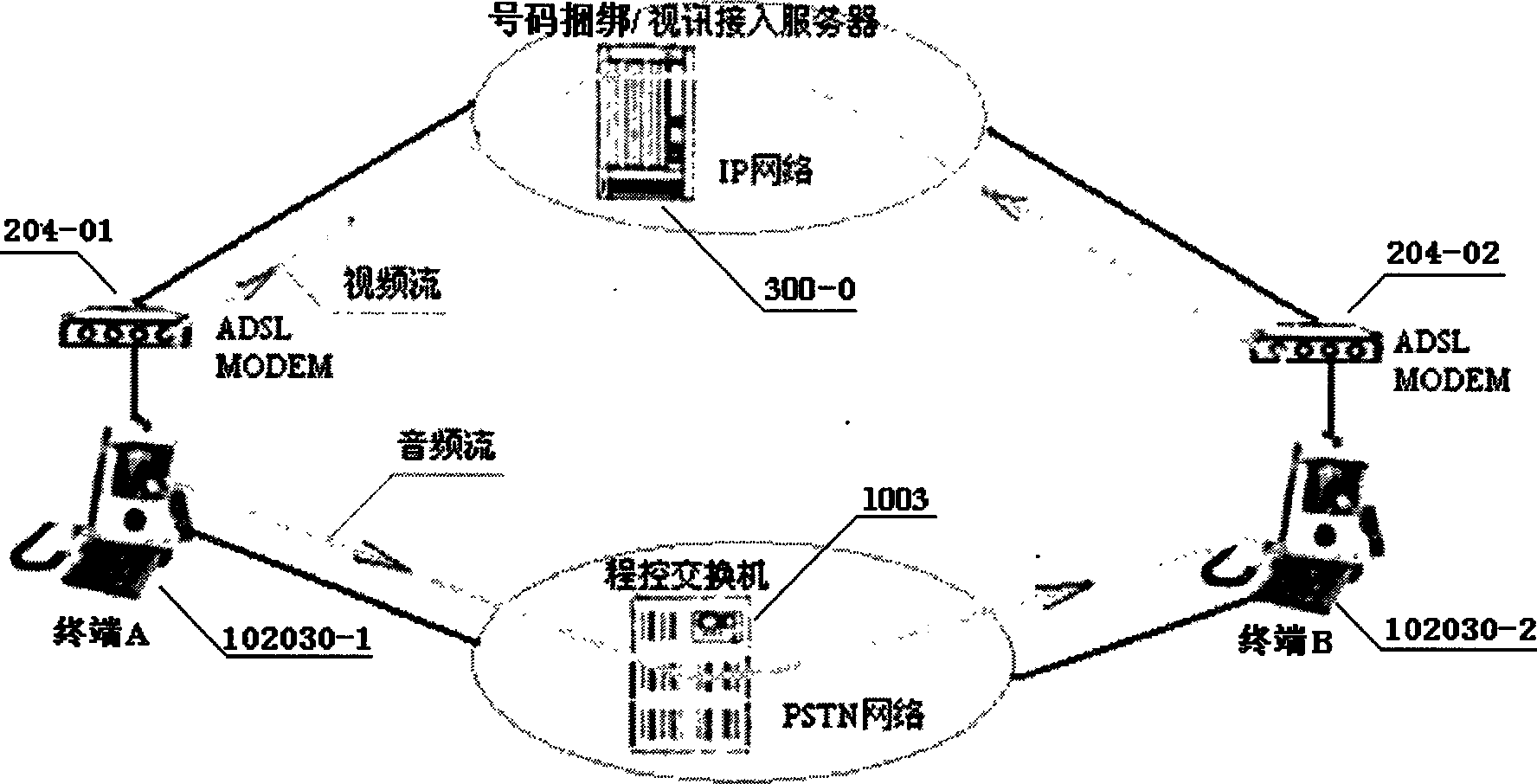 PSTN speech and IP video visible telephone having embedded browser