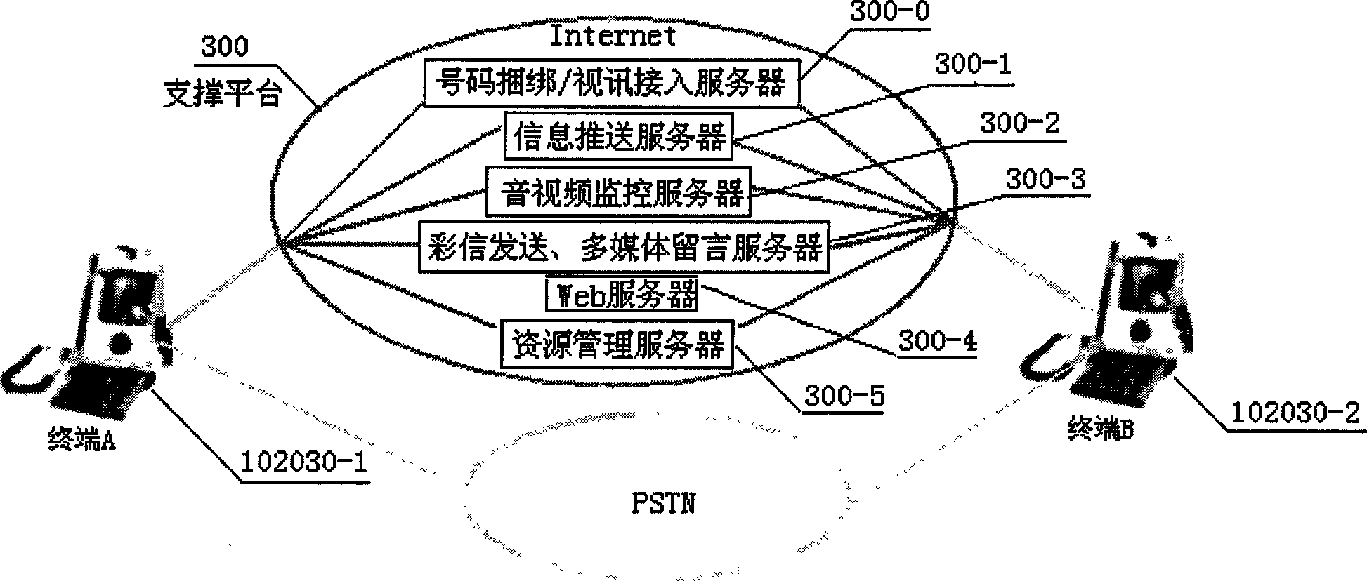 PSTN speech and IP video visible telephone having embedded browser