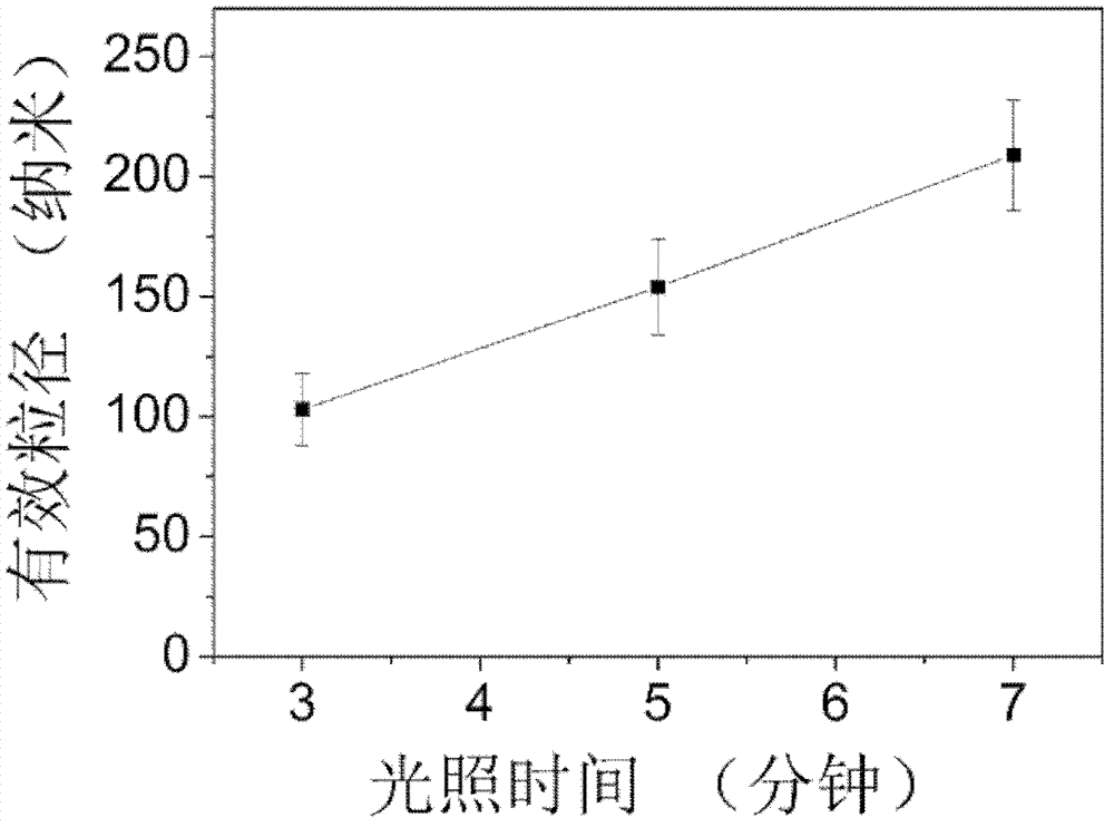 Protein medicine-carrying nano particle synthesis method