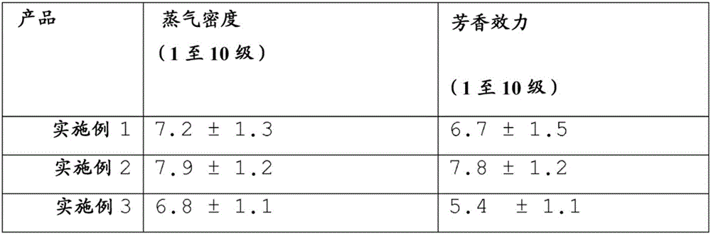 Use of a composition containing a long-chain polyol as a base for e-liquids