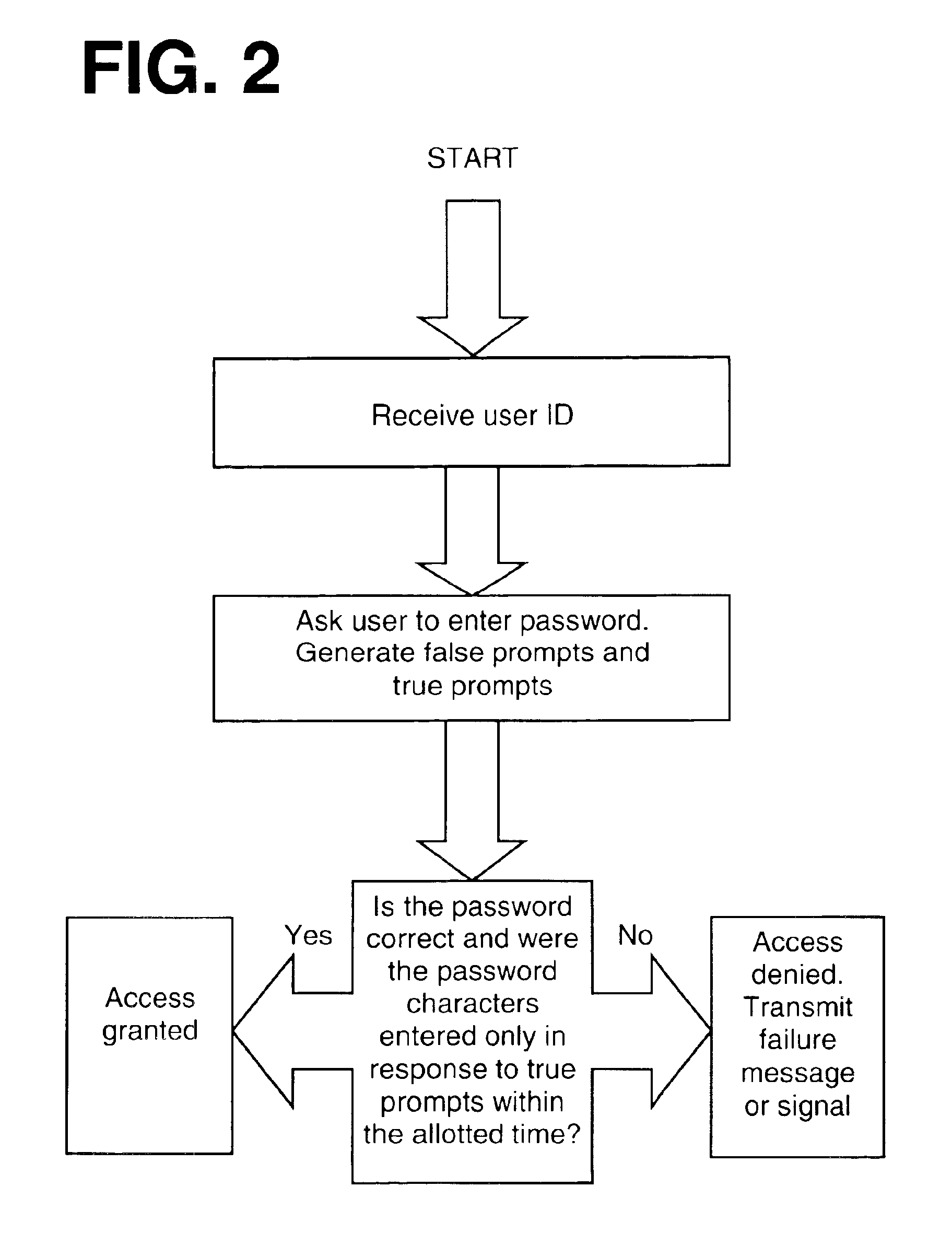 System and method for user authentication with enhanced passwords