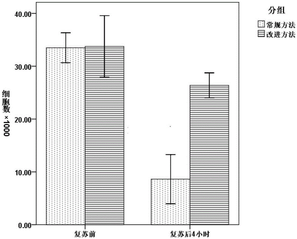 Cryopreservation resuscitation solution for sweat gland-like cells and cryopreservation and resuscitation method for maintaining cell activity