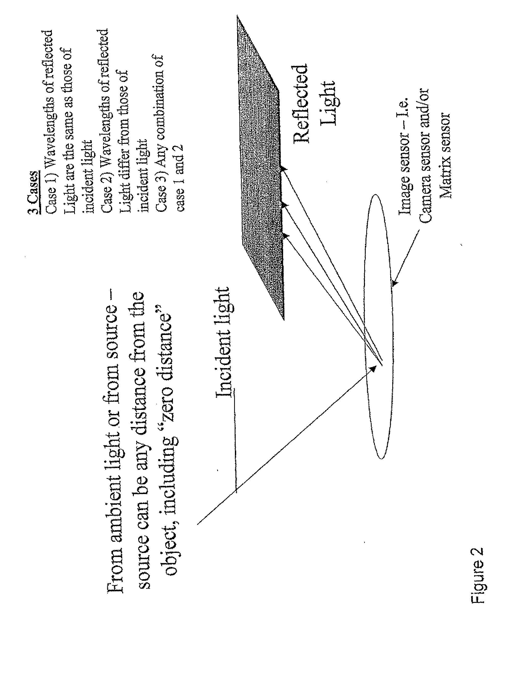 Optical sensor device and image processing unit for measuring chemical concentrations, chemical saturations and biophysical parameters