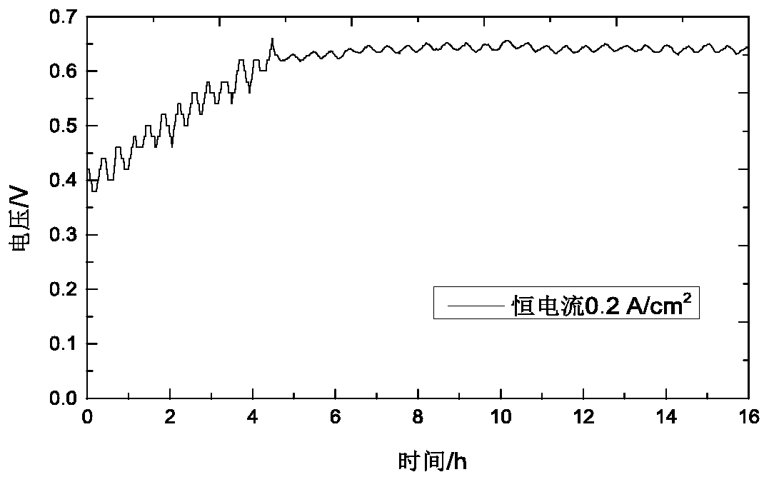 Rapid activation method for phosphoric acid doped polybenzimidazole high-temperature membrane fuel cell membrane electrode