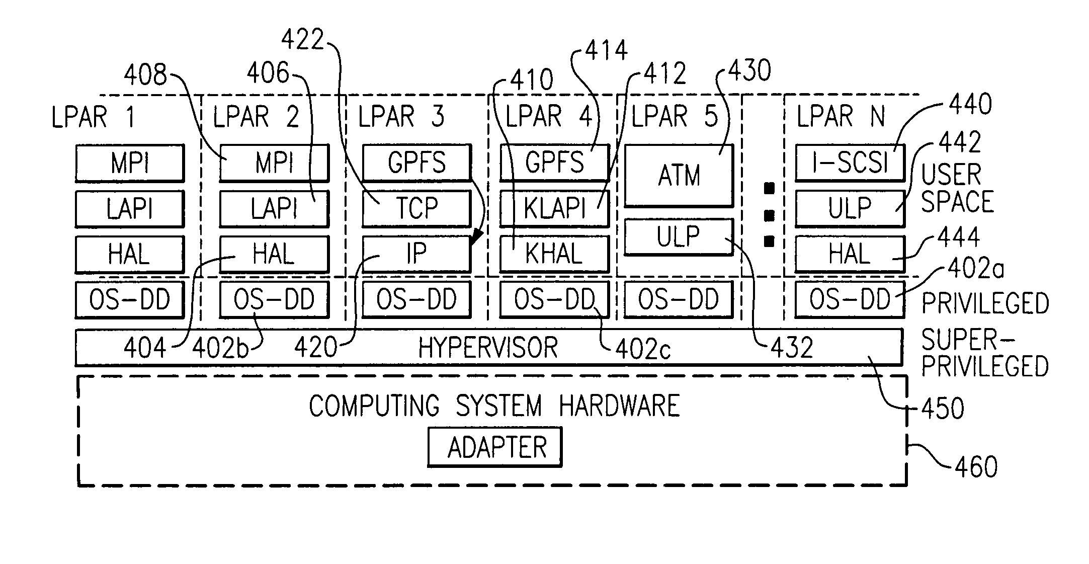 Communication resource reservation system for improved messaging performance