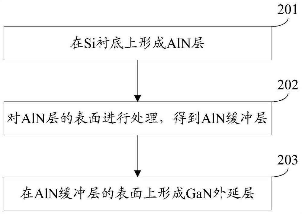 Epitaxial structure of power semiconductor device and its preparation method