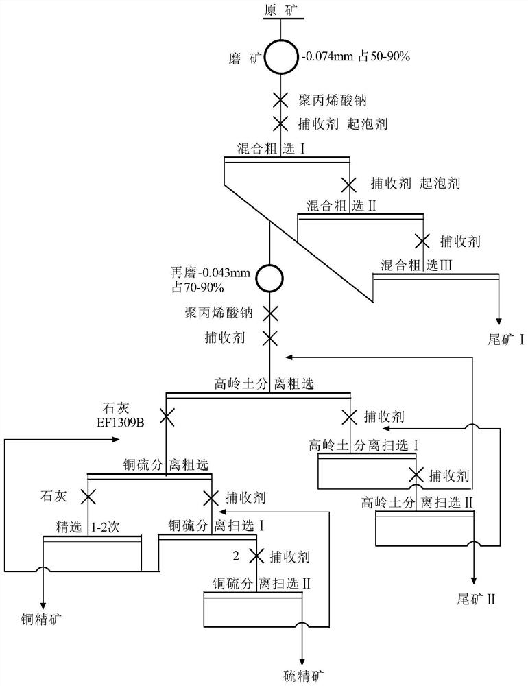 Combined inhibitor for separation of copper sulfide ore containing kaolin and separation method