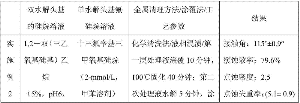 Composite silane film for metal surface and preparation method