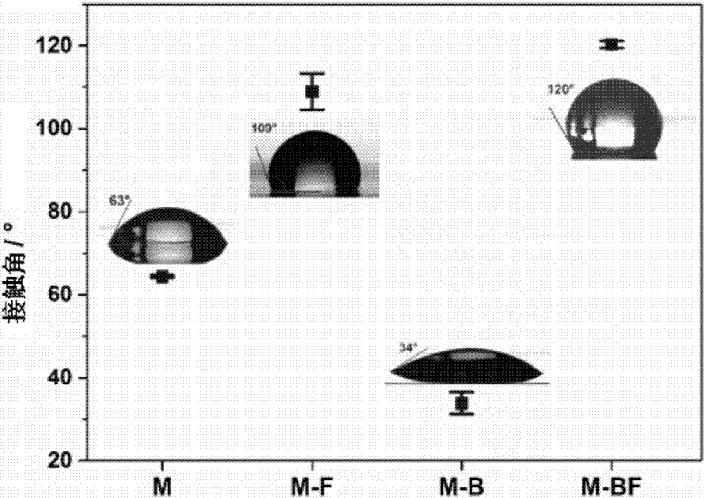 Composite silane film for metal surface and preparation method