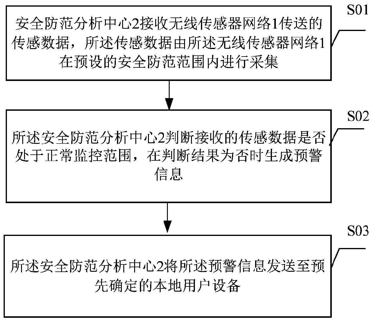 Artificial intelligence-based security analysis and alarm system and method