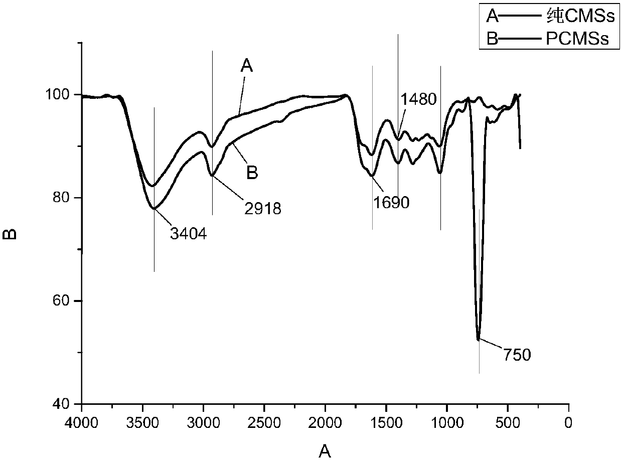 Flame-retardant PET (polyethylene terephthalate)/nanocarbon microsphere composite material and preparation method thereof