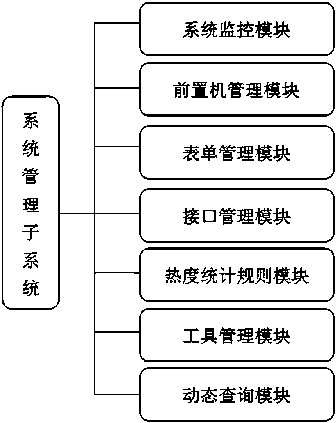 Government administration information resource management system