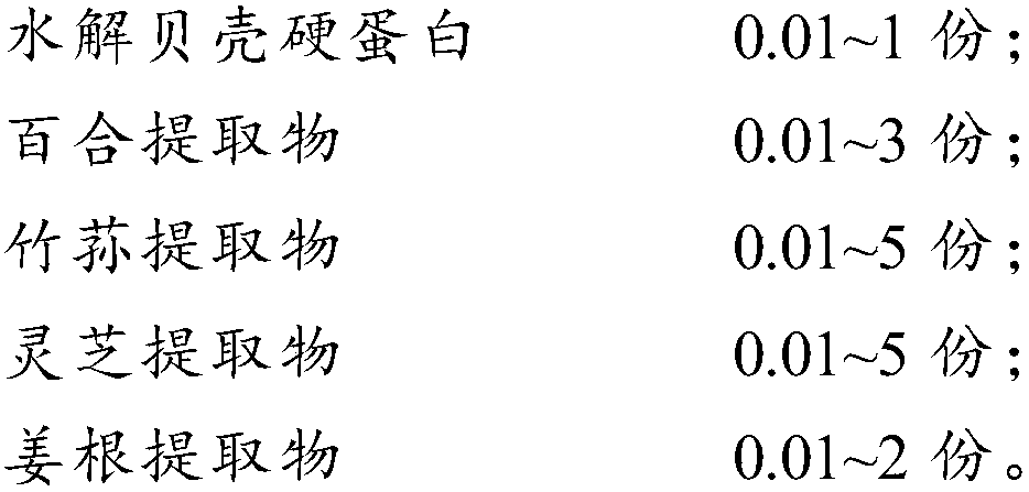 Composition with whitening and spot fading effects as well as application and skin care product thereof