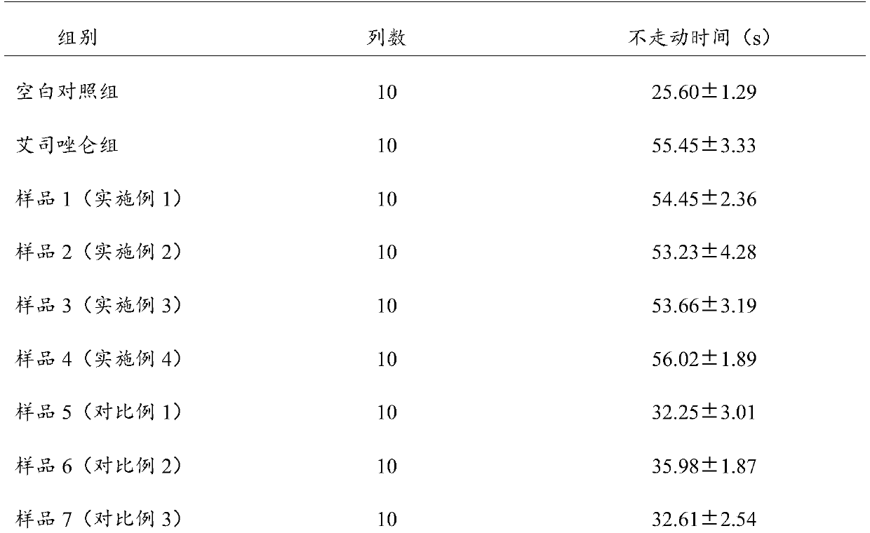 Traditional Chinese medicine composition with sleep improving function