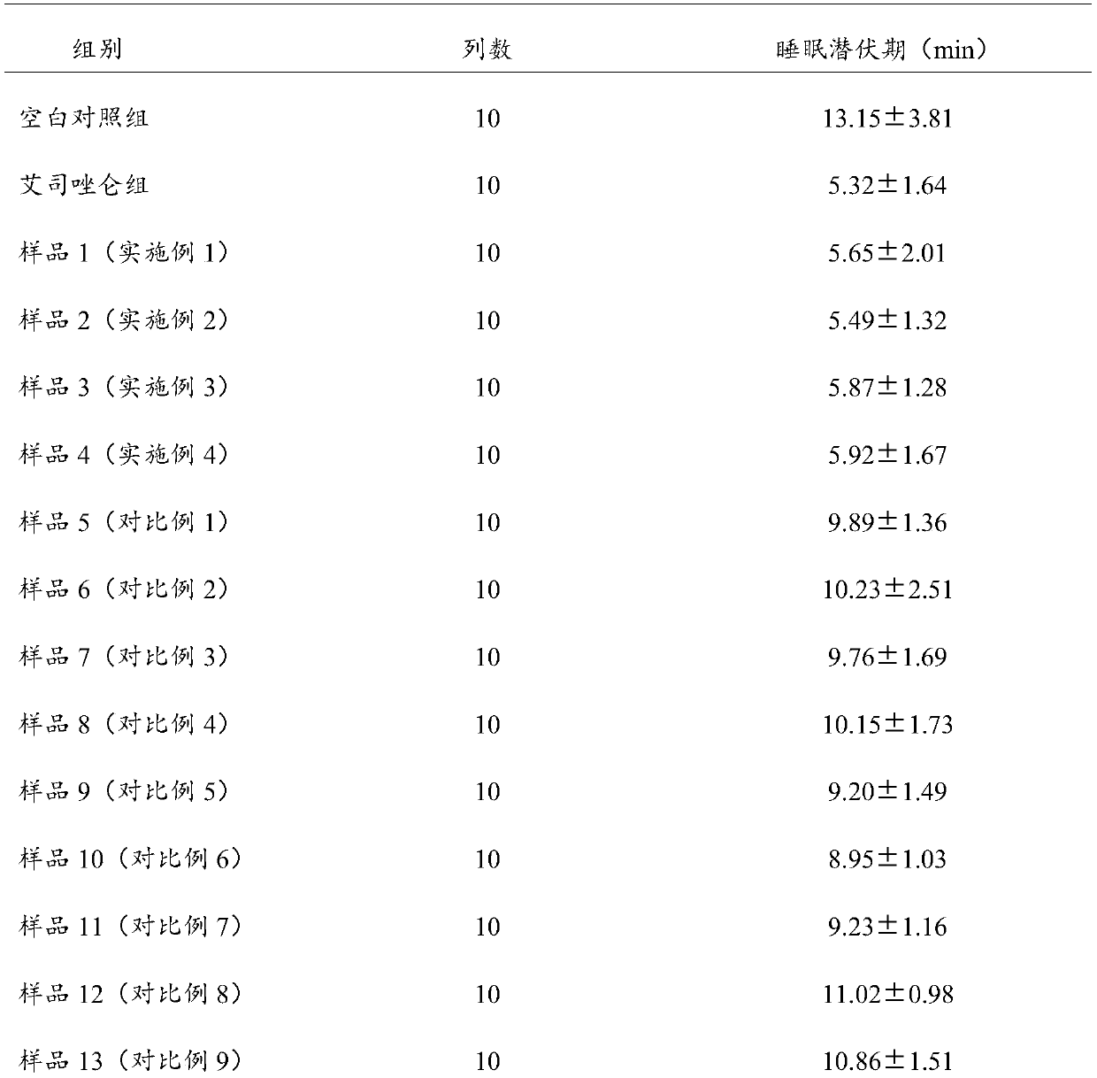 Traditional Chinese medicine composition with sleep improving function