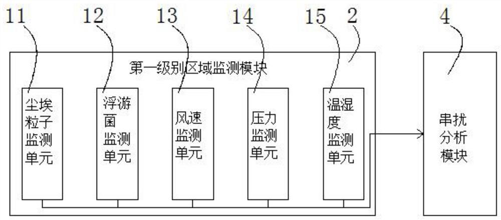 Clean room environmental monitoring management system