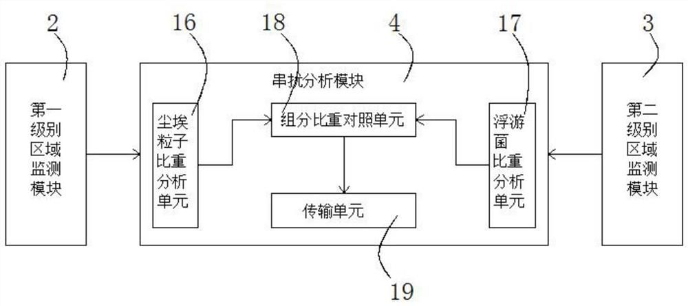 Clean room environmental monitoring management system