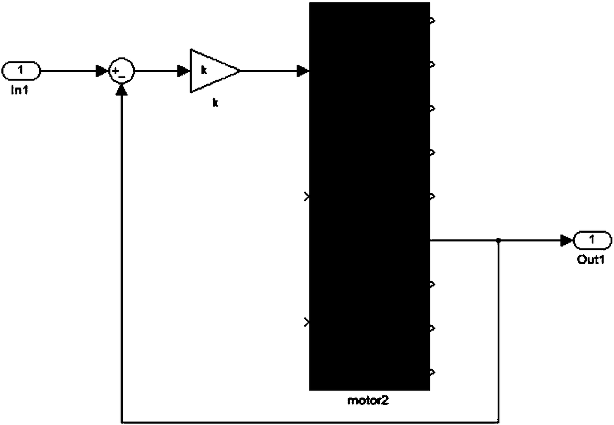 SIMULINK based parameter influence degree analysis method of load simulator