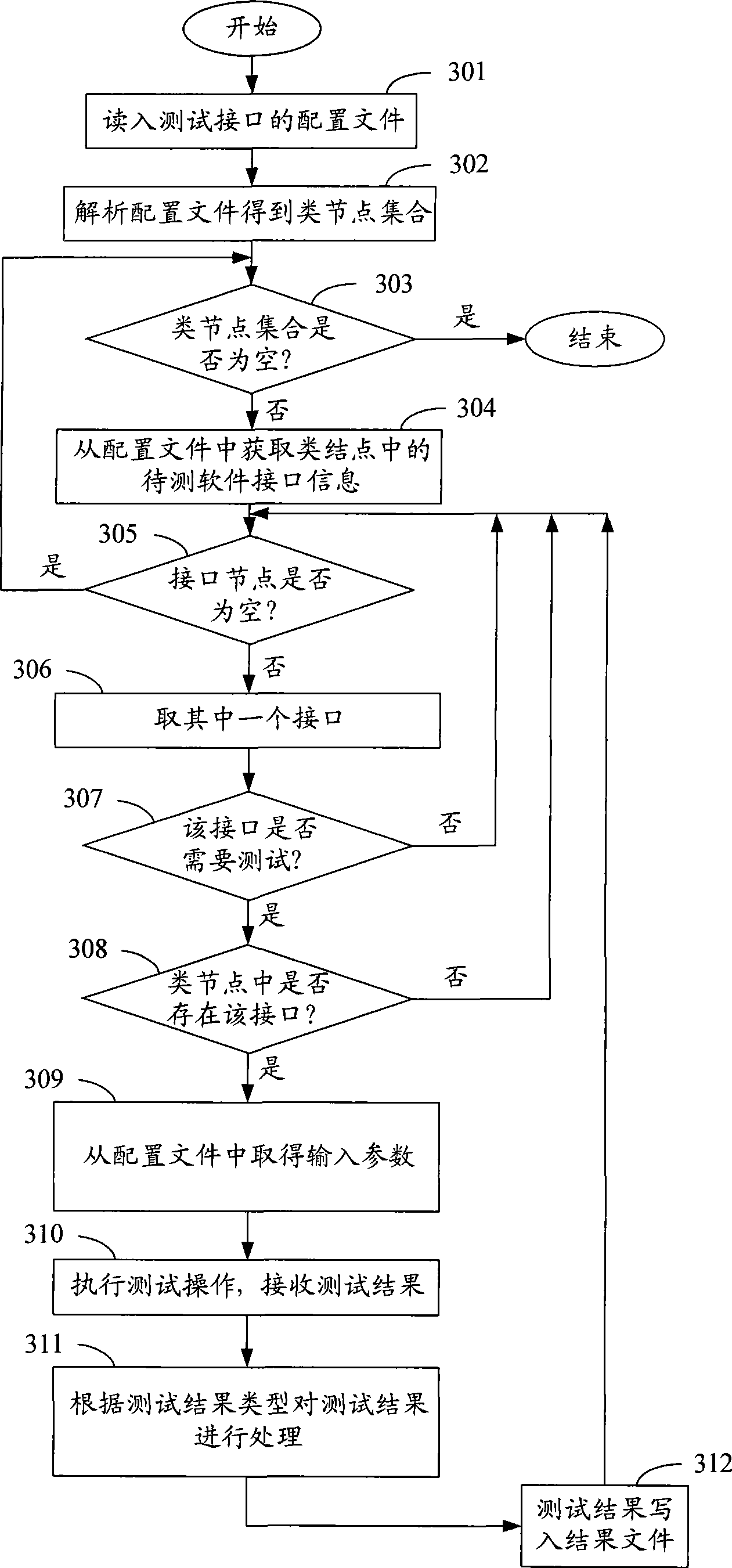 Software interface test method and apparatus