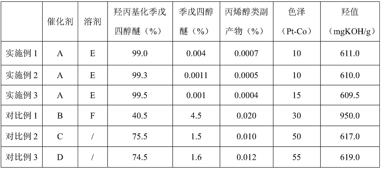 A kind of preparation method of hydroxypropylated pentaerythritol ether