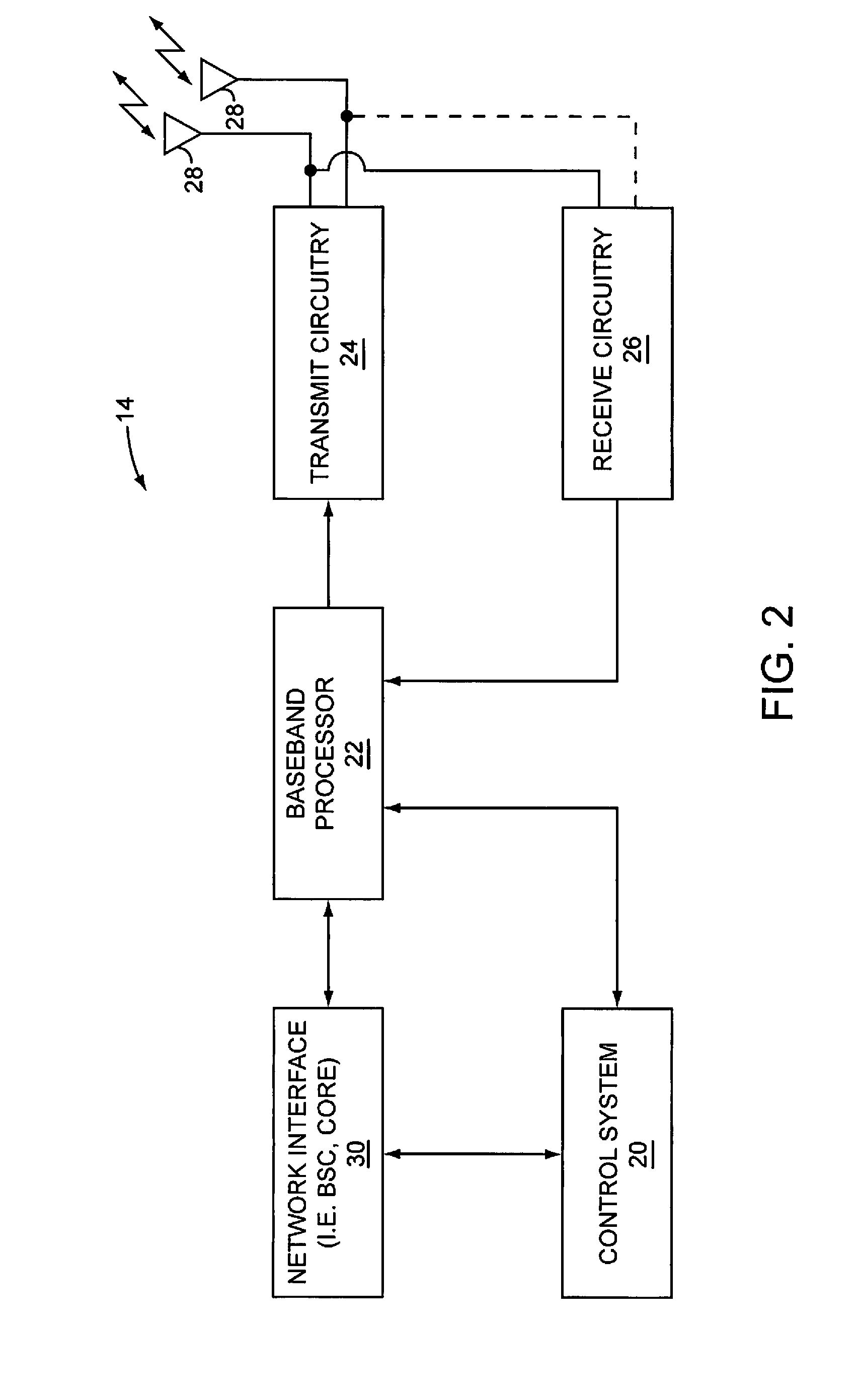 Methods for control signaling for wireless systems