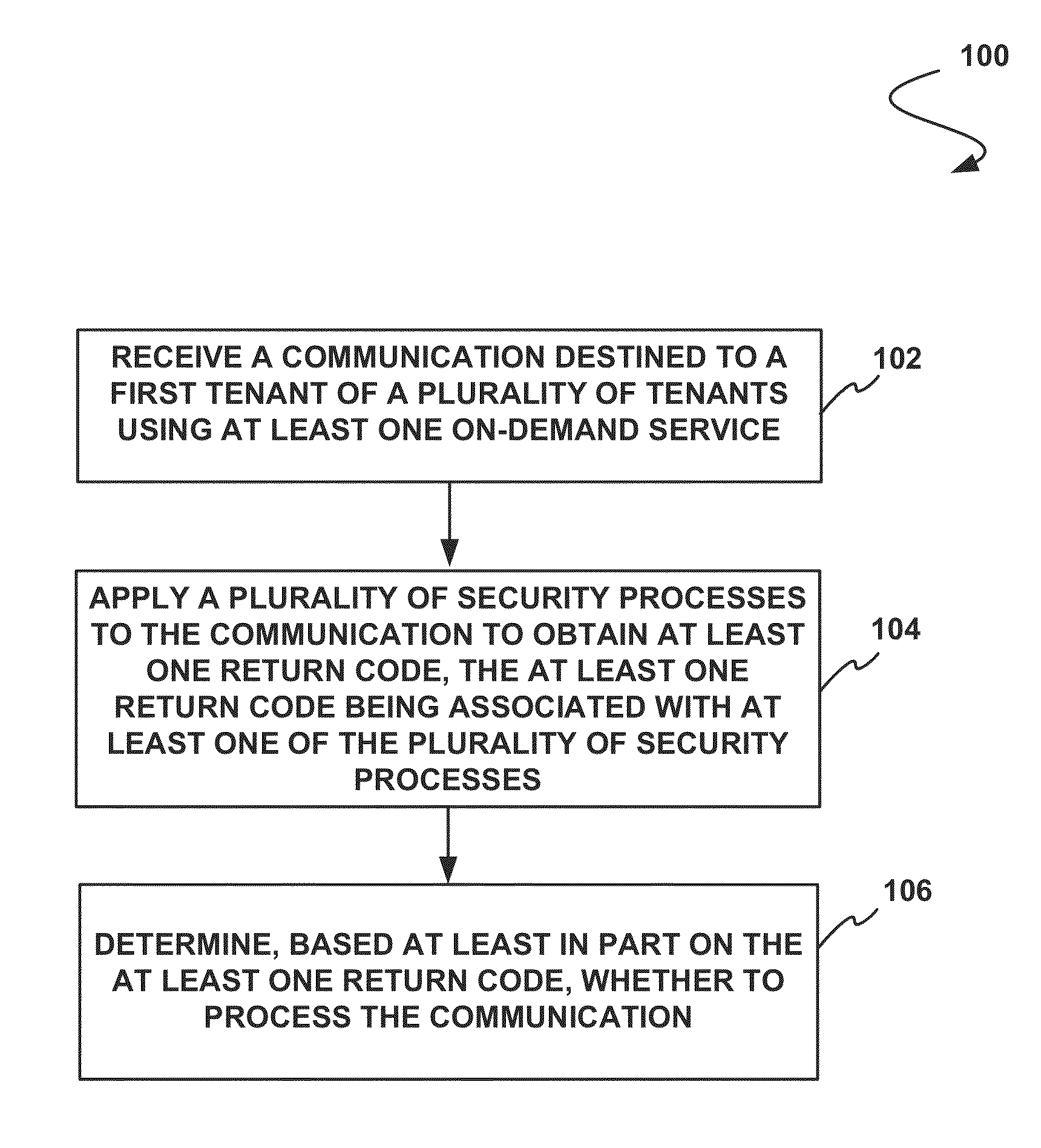 System, method, and computer program product for security verification of communications to tenants of an on-demand database service