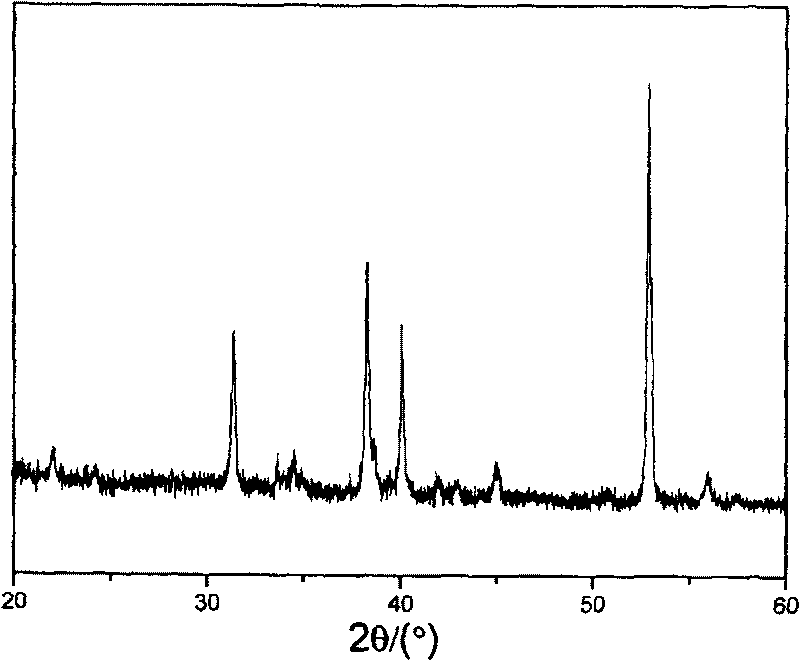 A low temperature preparing method of non lead ferroelectric film