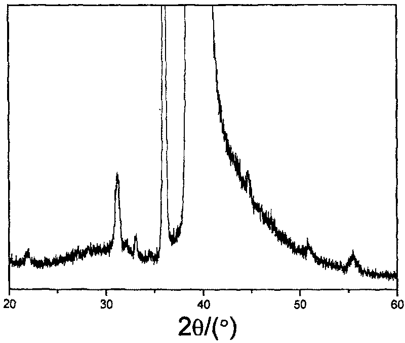 A low temperature preparing method of non lead ferroelectric film