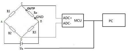 A method for discriminating the mixture of bosa devices