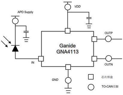 A method for discriminating the mixture of bosa devices