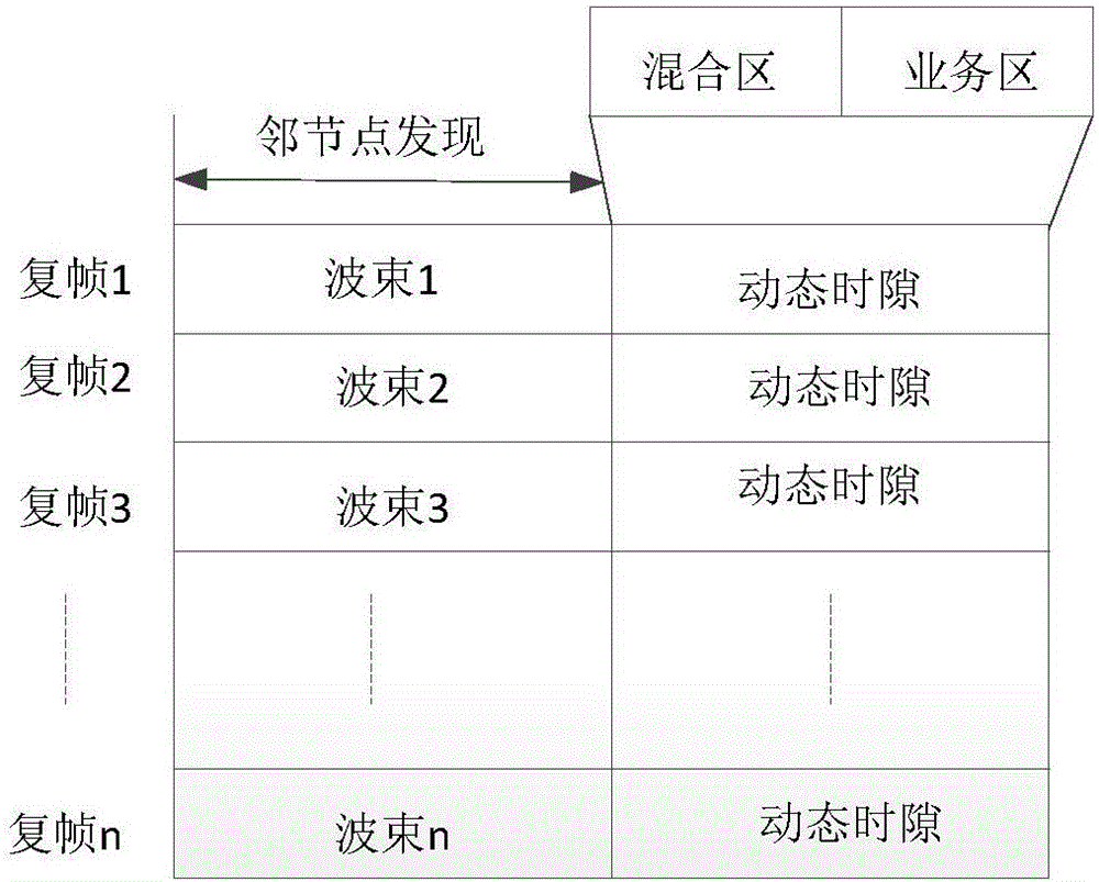 Method for discovering neighbor nodes in wireless ad hoc network of switchable beam antenna