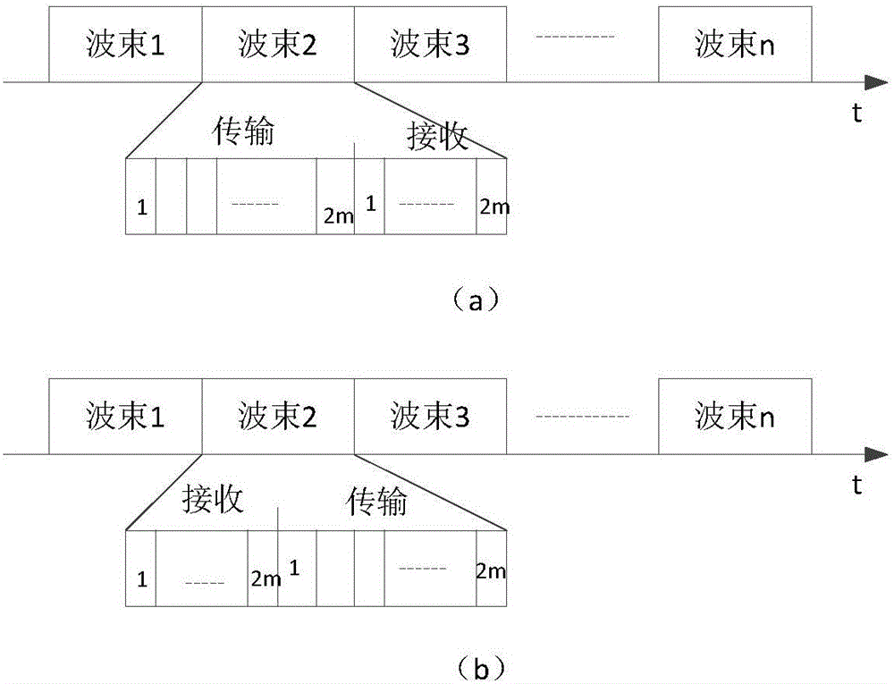 Method for discovering neighbor nodes in wireless ad hoc network of switchable beam antenna