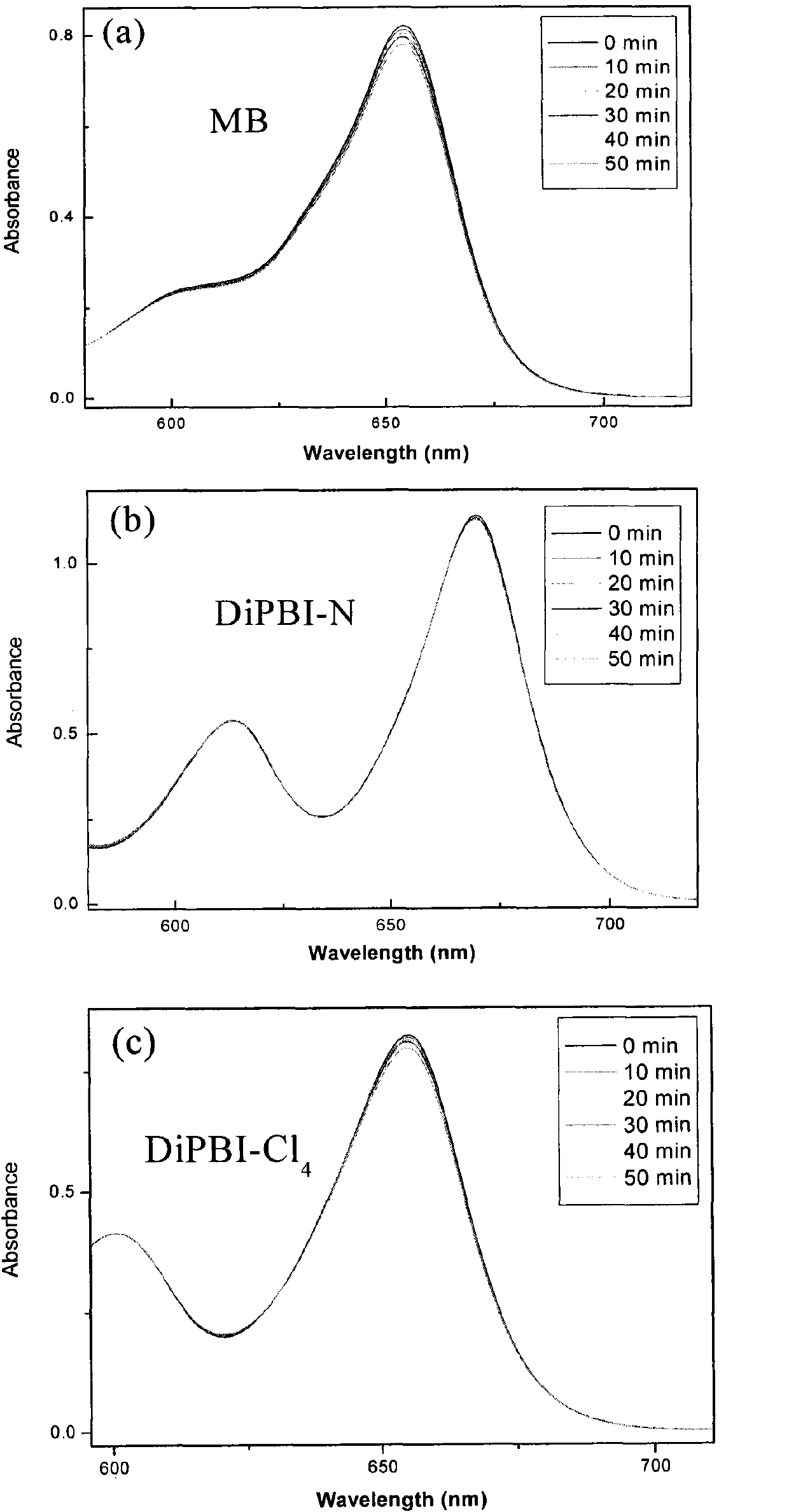 Application of di-perylene bisimide compound used as photosensitizer