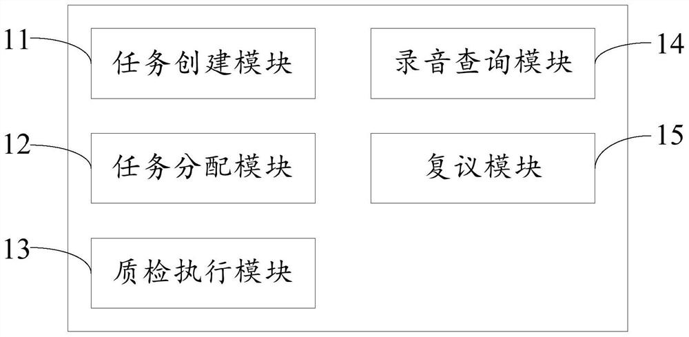 Artificial intelligence call center record quality inspection method and system