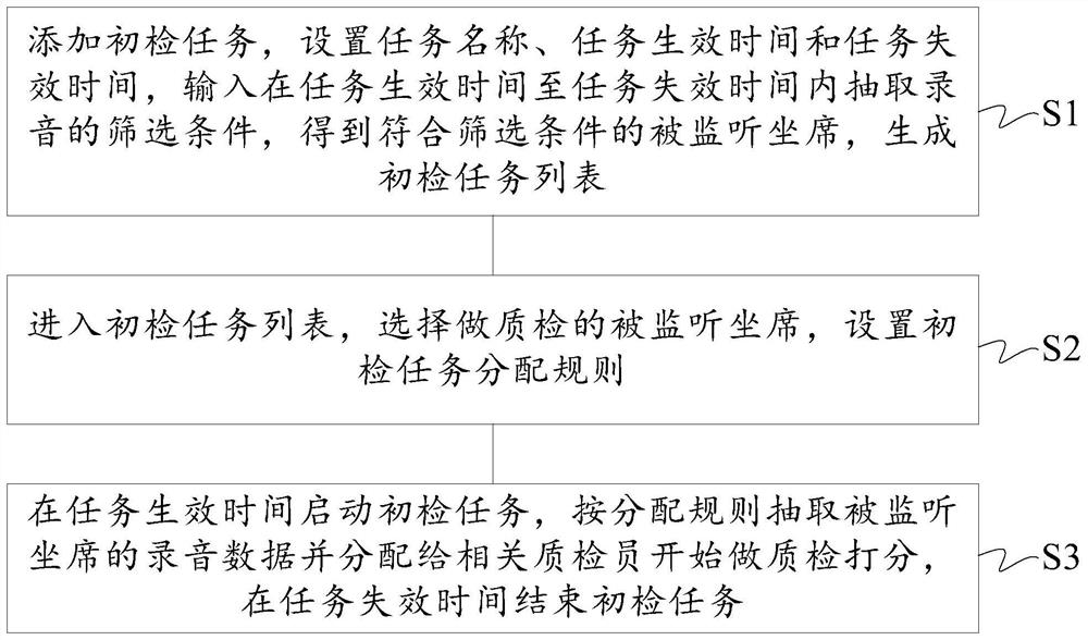 Artificial intelligence call center record quality inspection method and system