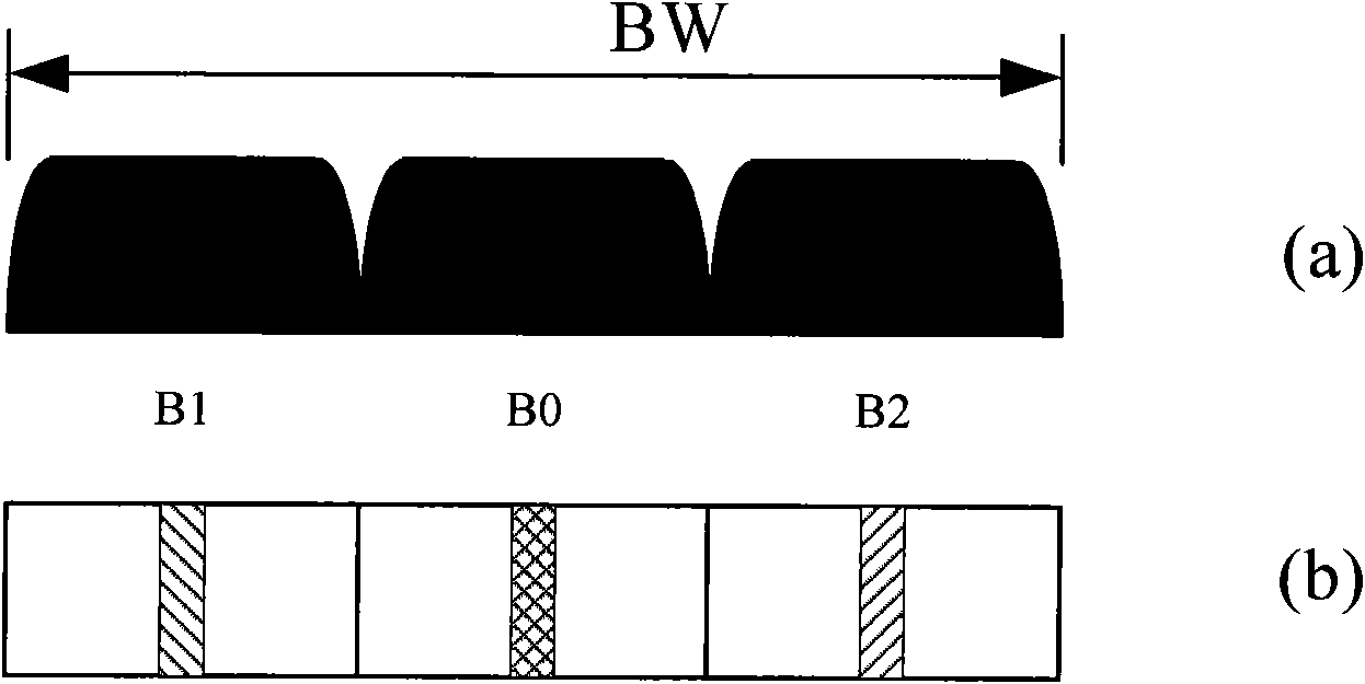 Method and device for collocating and selecting transmission frequency band