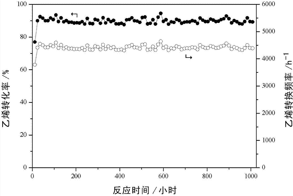 Solid heterogeneous catalyst for hydroformylation of olefins, preparation method and application thereof