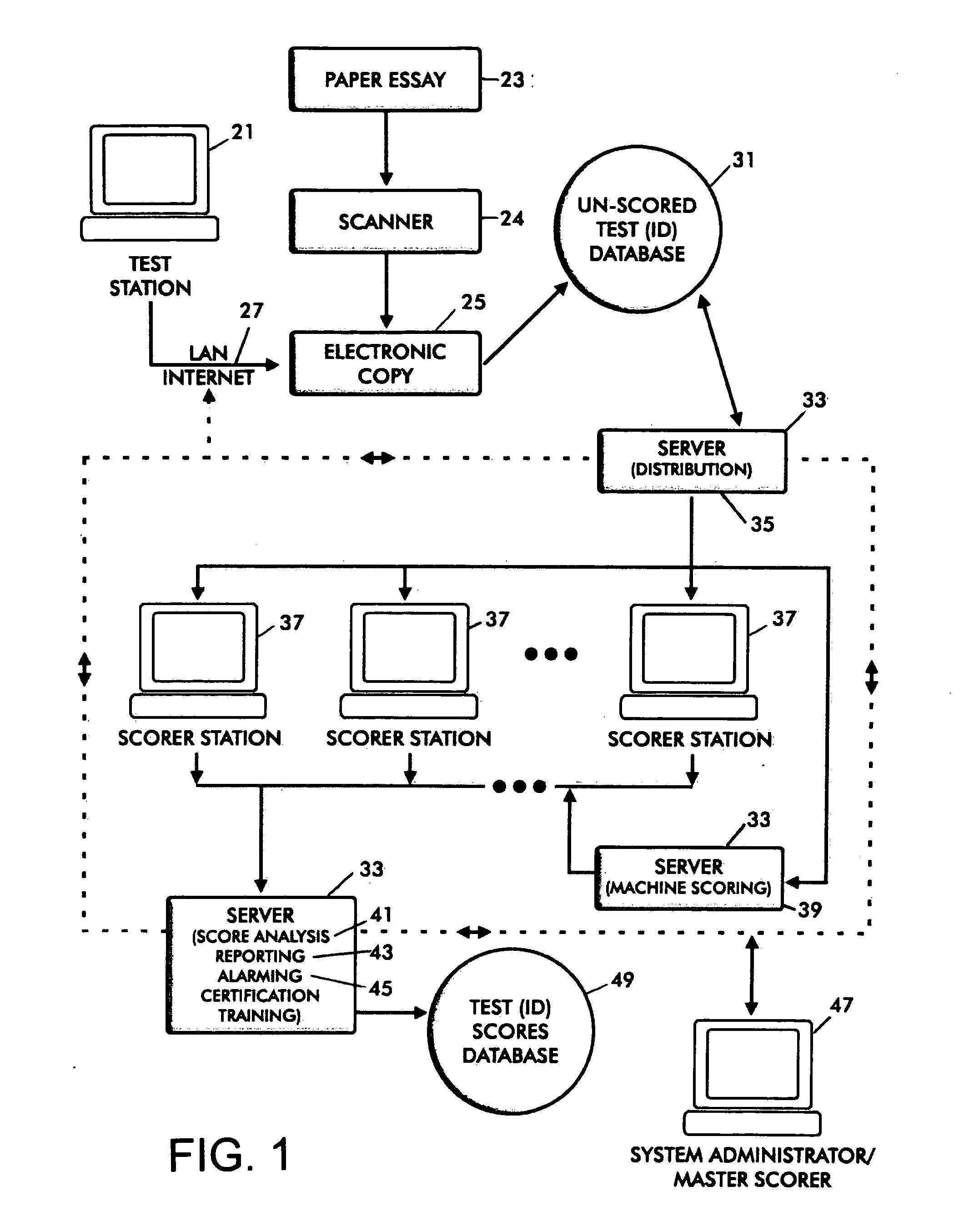 System for obtaining and integrating essay scoring from multiple sources