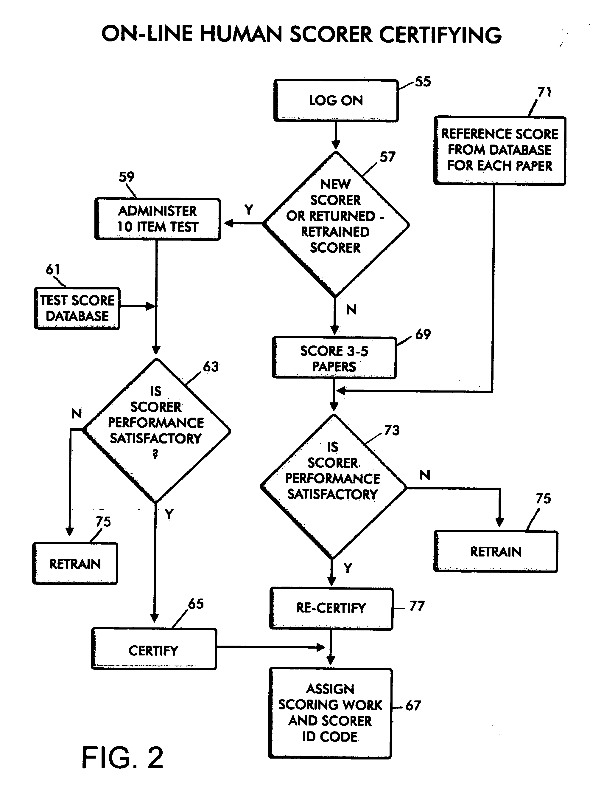 System for obtaining and integrating essay scoring from multiple sources