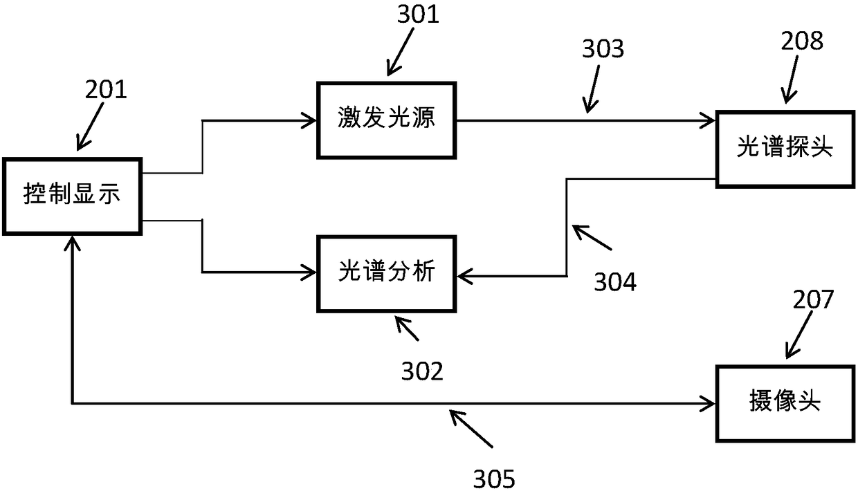 General portable spectrum analysis system