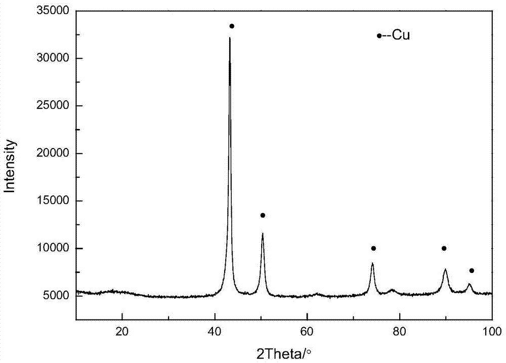 A kind of high-hardness wear-resistant copper alloy for plastic mold and preparation method thereof