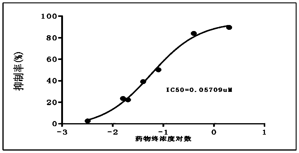 Application of gastrodine derivative