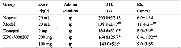 Application of gastrodine derivative