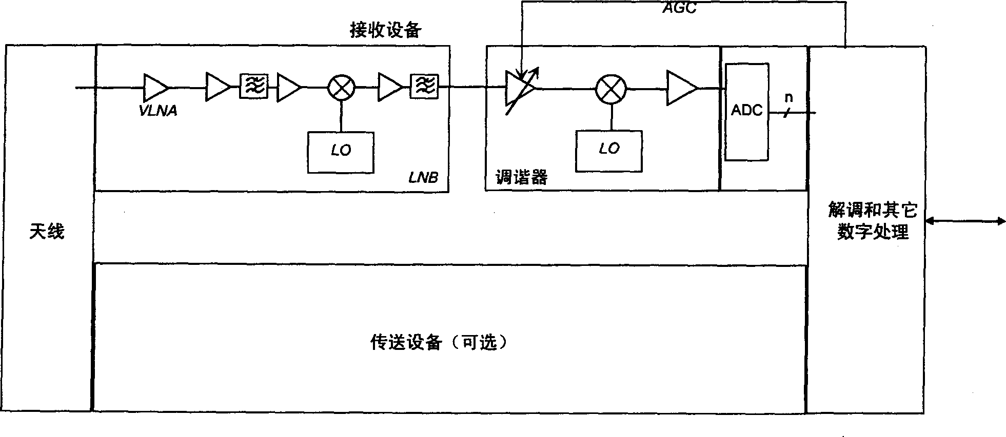 Receiver with automatic gain control