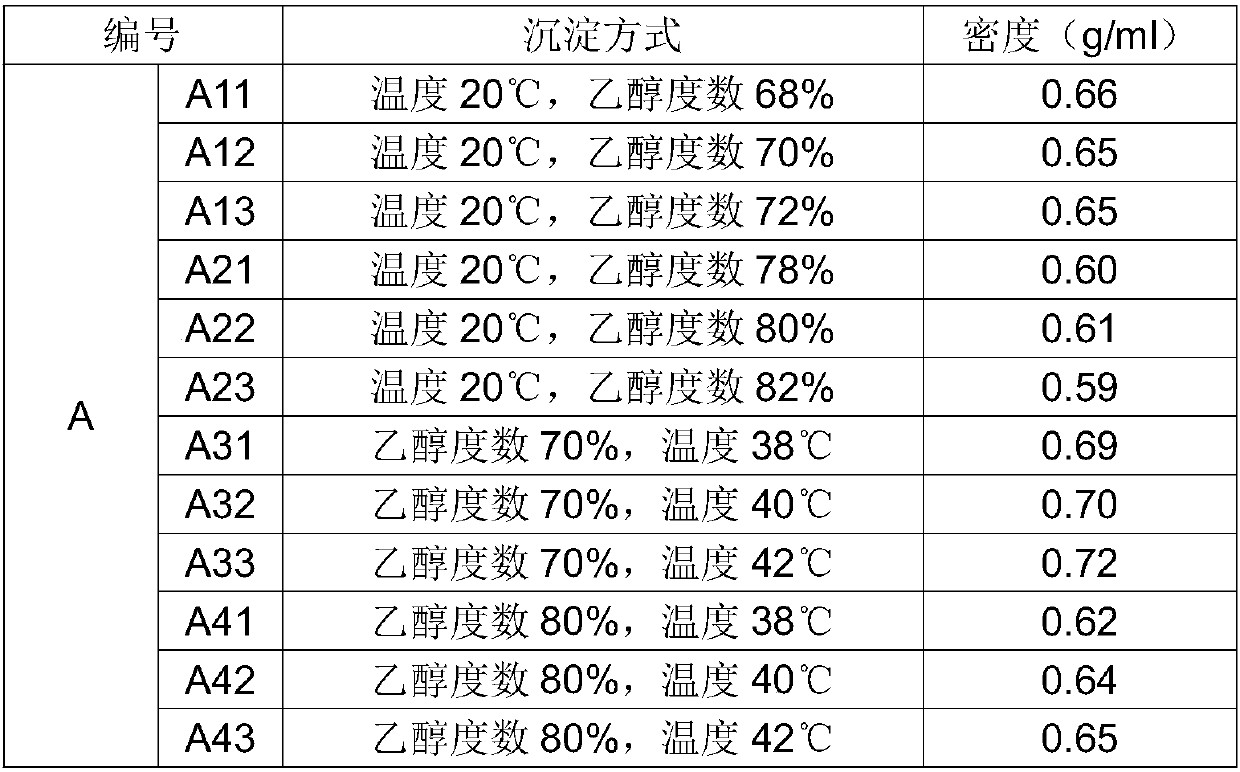 A kind of production technology for controlling the density of chondroitin sulfate sodium