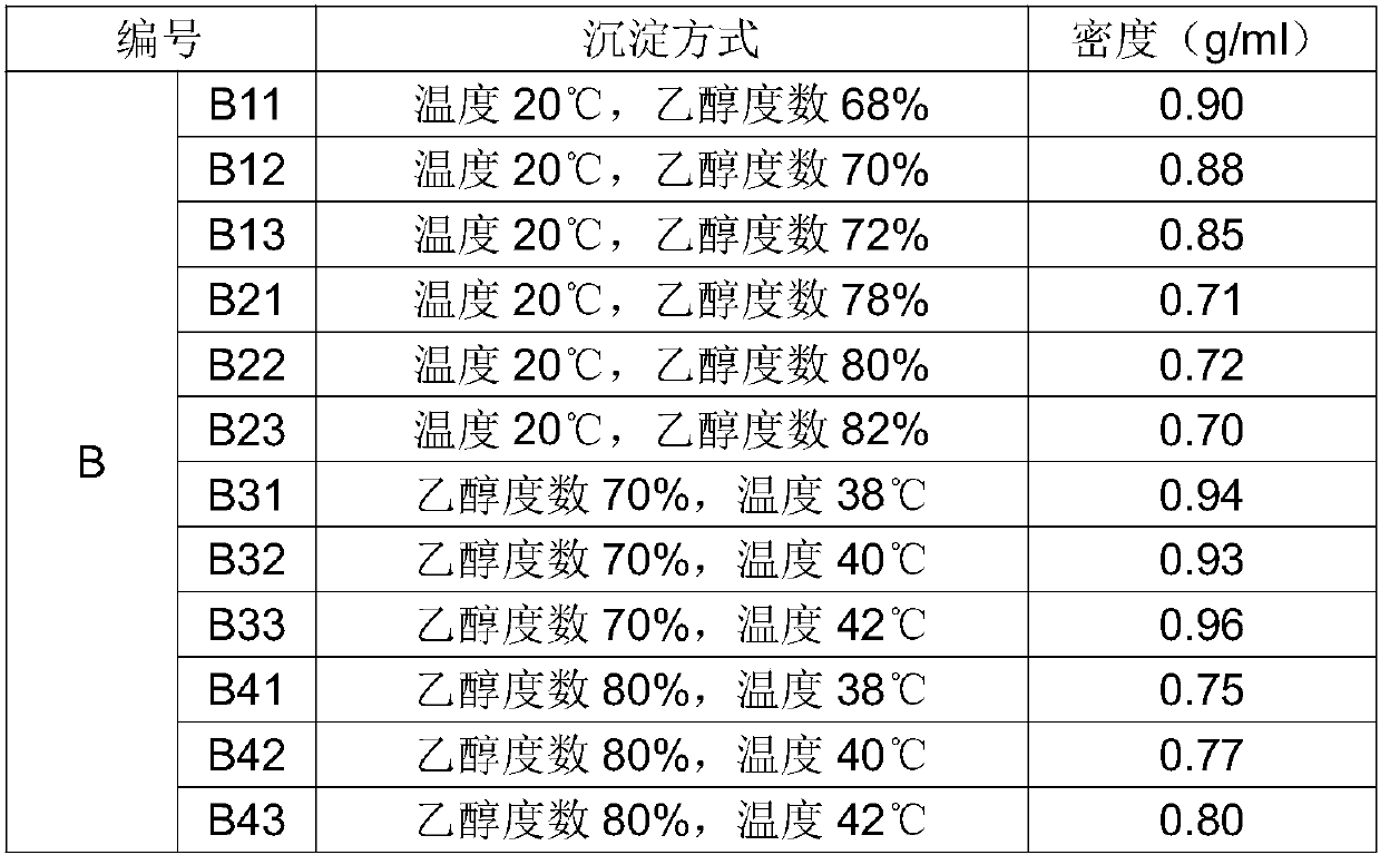 A kind of production technology for controlling the density of chondroitin sulfate sodium