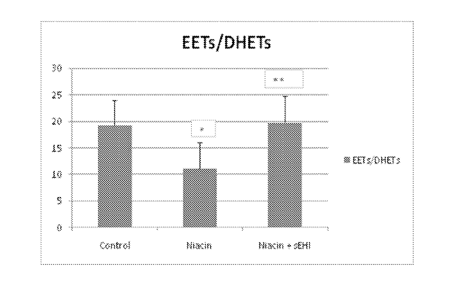 Inhibitors of soluble epoxide hydrolase to inhibit or prevent niacin-induced flushing